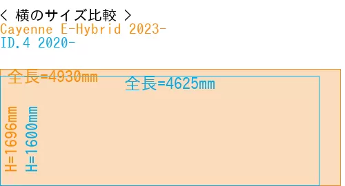 #Cayenne E-Hybrid 2023- + ID.4 2020-